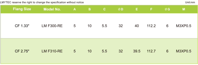 Feedthroughs