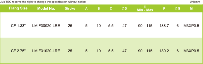 Feedthroughs